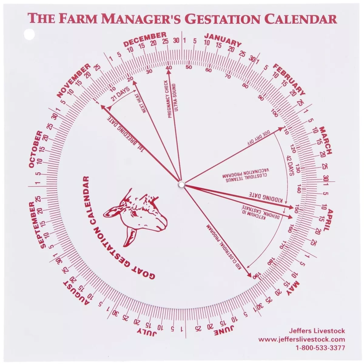 Goat Gestation Wheel